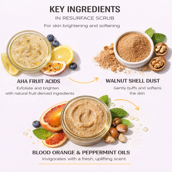 RESURFACE SCRUB // FACE + BODY